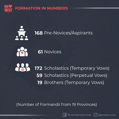 statistics 4